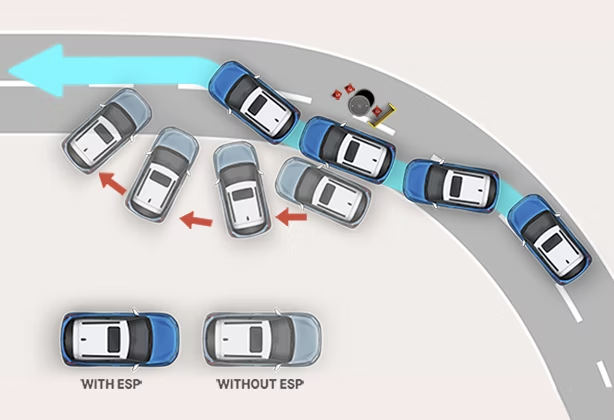 ESP